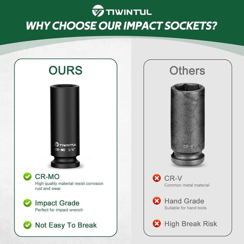 TIWINTUL 3/4" Impact Socket 1/2 Inch Drive, Deep CR-MO Steel Impact Socket, 3.07" Length, 6 Point Design, SAE Size Socket for Automotive and Mechanical Equipment Maintenance - Image 3